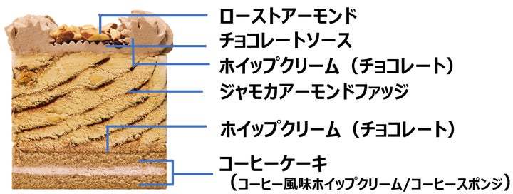 サーティワンがつくった、新しいケーキのカタチです。ケーキの新体験をお届け！　　　　　　　　　　　　　　　　　　　　　　　　　アイスクリームケーキの新カテゴリー　31 PÂTISSERIE 誕生！