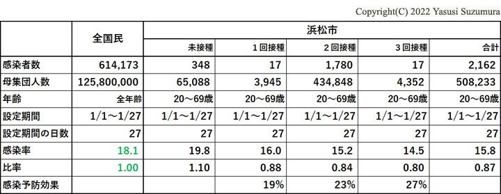 オミクロン株に対するワクチン効果：アドバイザリーボードのデータは不自然