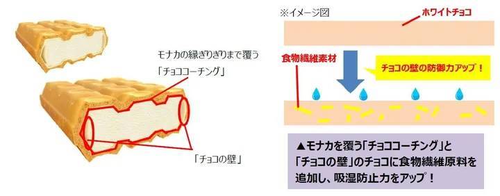 2年連続※で「チョコの壁」の技術が進化「バニラモナカジャンボ」のさらなるおいしさを実現