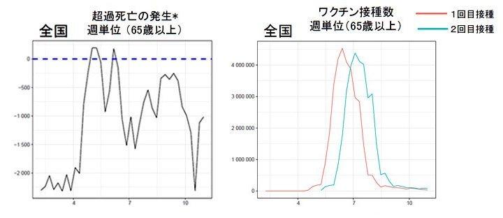 厚労省「超過死亡とワクチン接種数との関係についての見解」に対する疑問