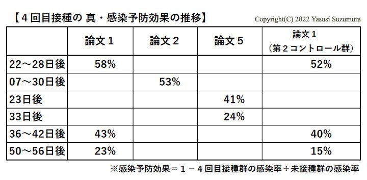 厚労省による「4回目接種の感染予防効果の解説」は正確さに欠ける