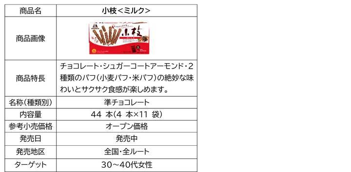 森永製菓「1チョコ for 1スマイル」×「にじさんじ」