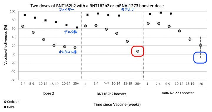 公表された重症化予防効果から「64歳以下では3回目接種の意義がない」ことが判明