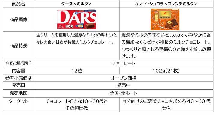 森永製菓「1チョコ for 1スマイル」×「にじさんじ」