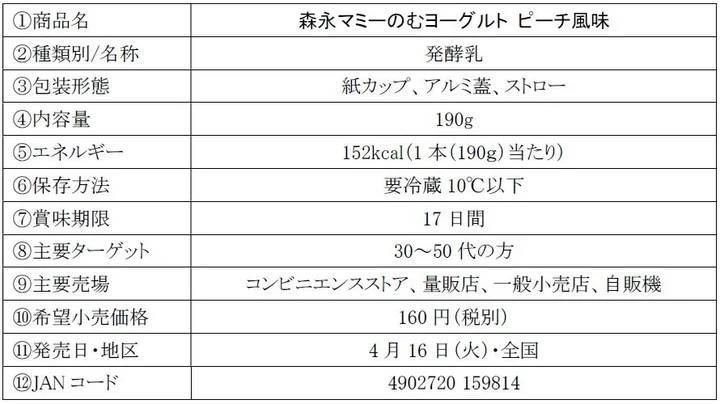 「森永マミーのむヨーグルト ピーチ風味」4月16日（火）より全国にて新発売