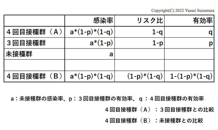 厚労省による「4回目接種の感染予防効果の解説」は正確さに欠ける