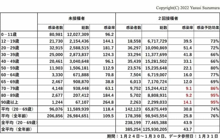 オミクロン株に対するワクチン効果：アドバイザリーボードのデータは不自然