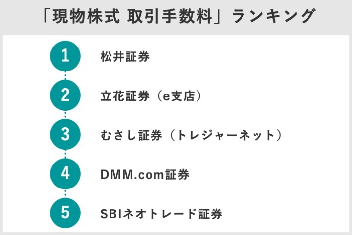 日本の証券会社ランキングTOP10 時価総額、売上高、口座数第1位は?野村や大和など、SBIはじめネット証券各社で比較