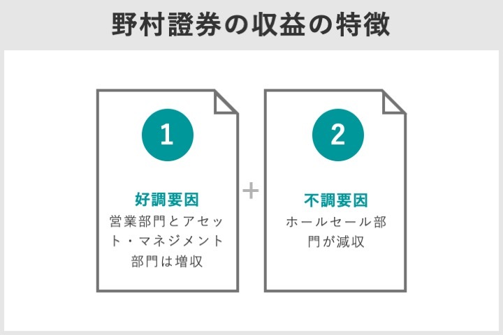 日本の証券会社ランキングTOP10 時価総額、売上高、口座数第1位は?野村や大和など、SBIはじめネット証券各社で比較