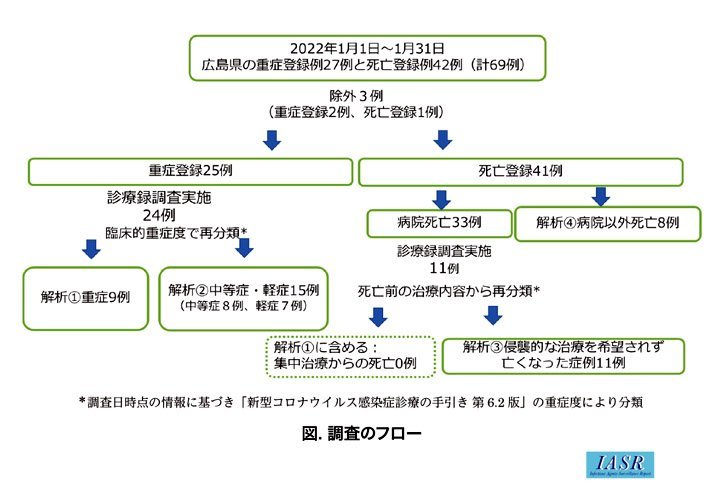 新型コロナ治療で「積極的治療」を希望しない日本の高齢者の現実