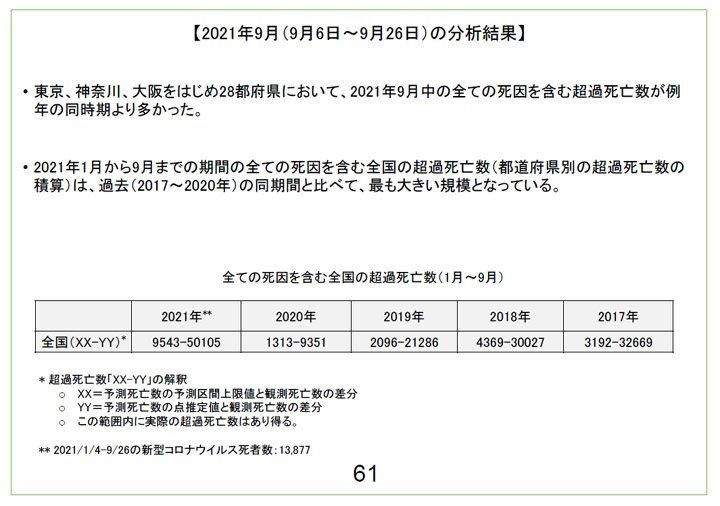 迷走する感染研の超過死亡