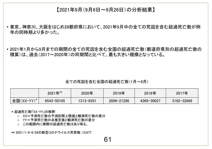 しれっと変更された厚労省アドバイザリーボードの超過死亡データ