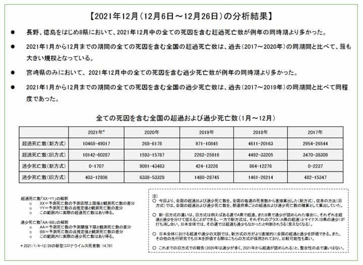 迷走する感染研の超過死亡