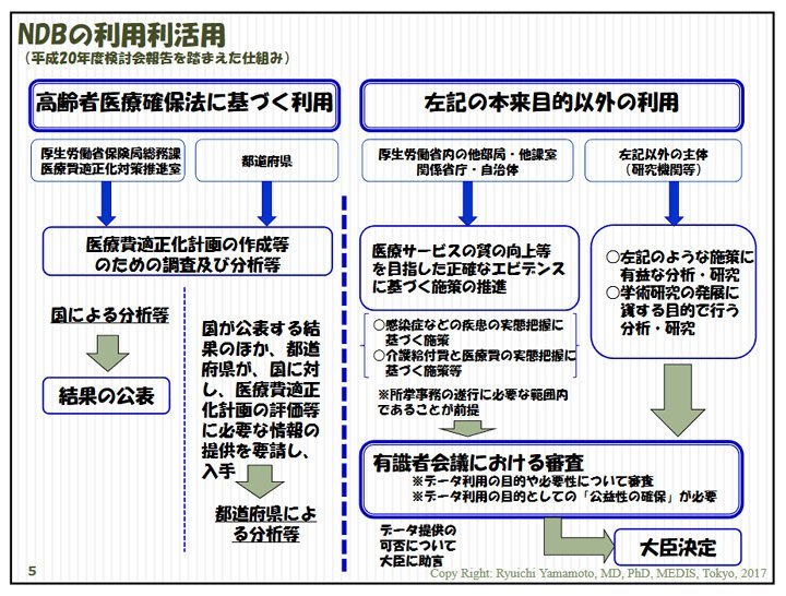 マイナンバーカードを健康保険証として使うと医療データ集計が容易になるというのは本当か？