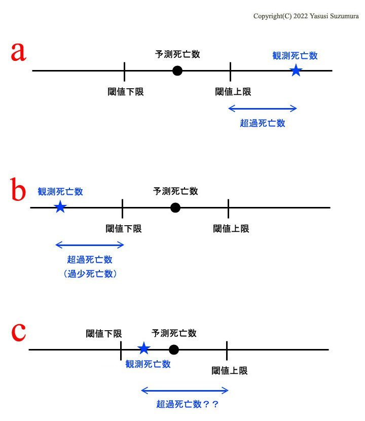 厚労省「超過死亡とワクチン接種数との関係についての見解」に対する疑問