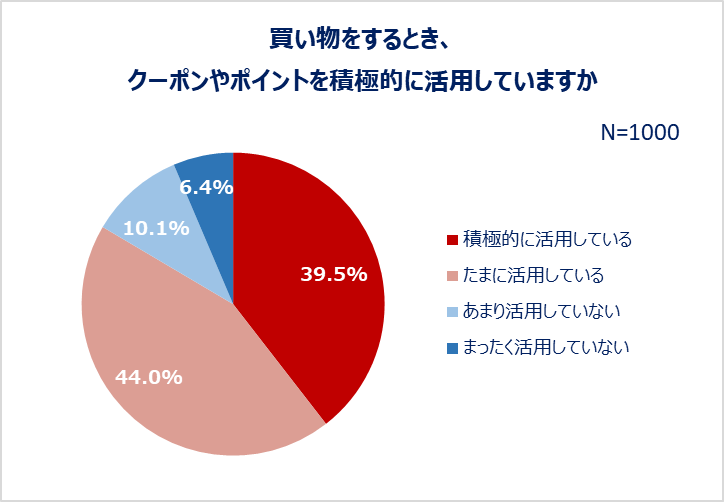 2023年上半期、みんなの一番高い買い物は何だった?その平均額は91,801円でした!!