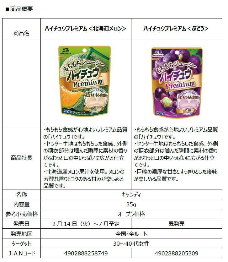 ～おいしさの秘訣は超もちもち食感～期間限定「ハイチュウプレミアム＜北海道メロン＞」2月14日（火）より新発売