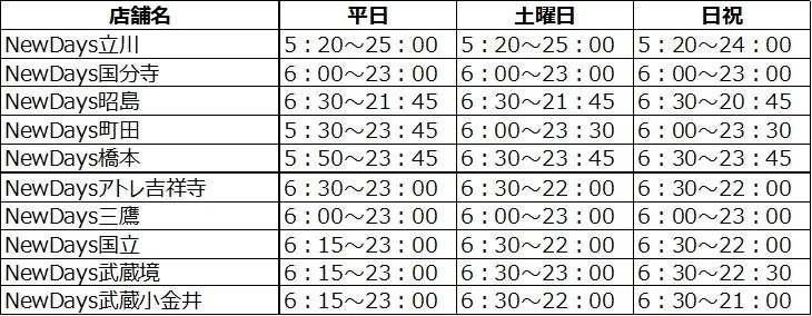 エキナカで手軽に便利に受け取り！NewDaysで「楽彩」 ミールキットの受取サービス開始