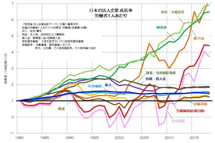 日本は過去の資産で生きる国！？