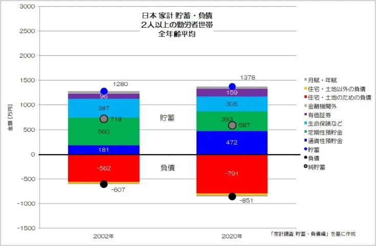 日本人はやっぱり預金好き？