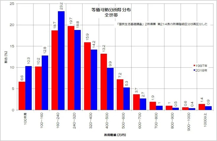 可処分所得って何？