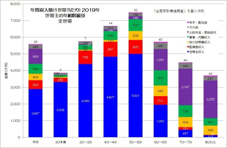 日本人の株式投資