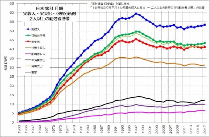 可処分所得って何？