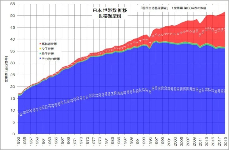 可処分所得って何？