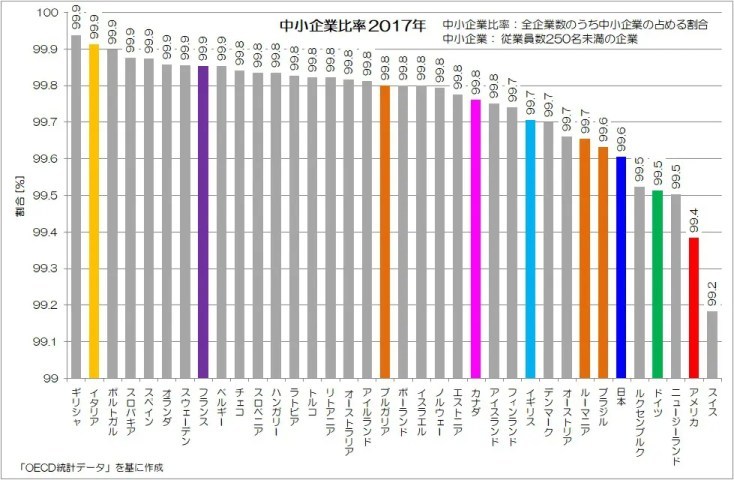 日本の「企業数」の謎に迫る