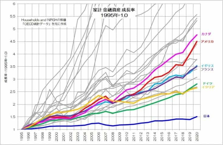 日本は過去の資産で生きる国！？