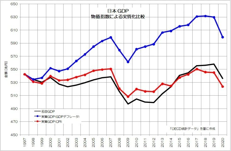 あまりに長い日本の経済停滞