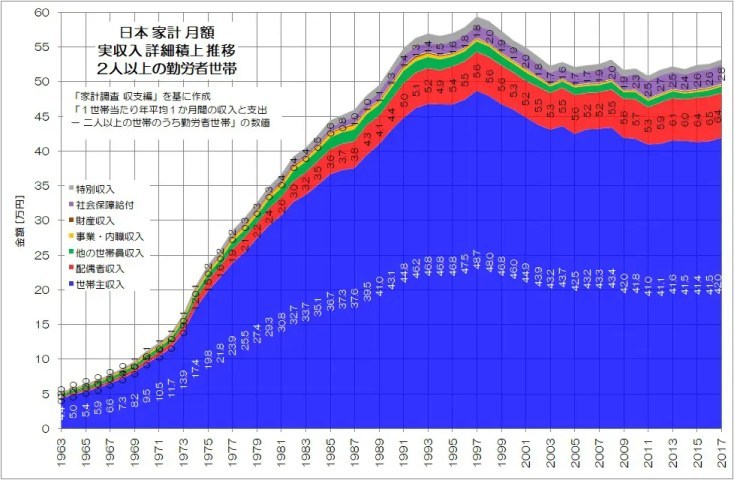 長期データで確認する家計の異変