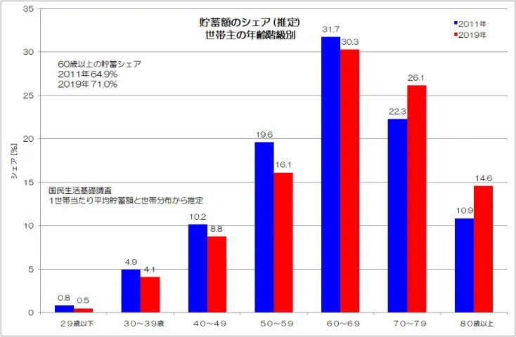 日本人は本当にお金持ち？