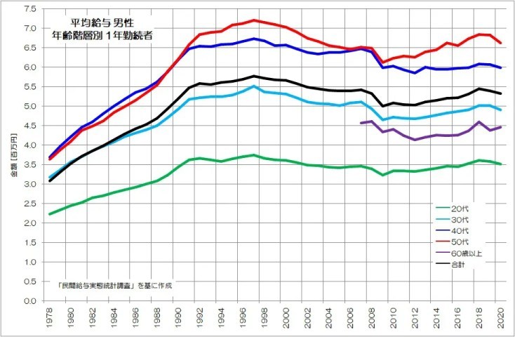 日本の労働者は増えている！？