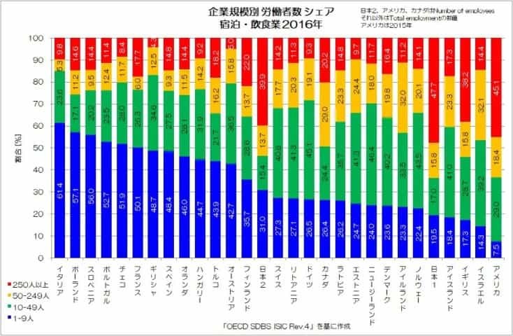 大規模化が進む産業とは？