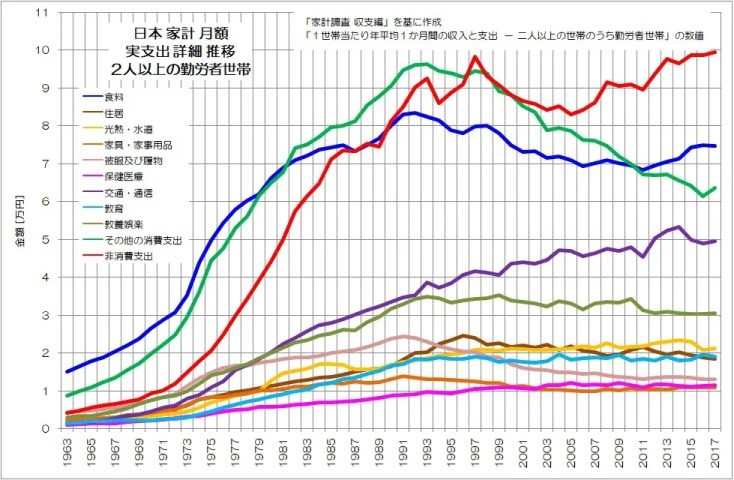 私達は何を切り詰めているのか？