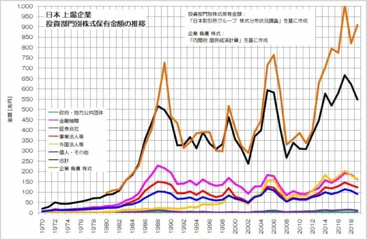 日本人の株式投資