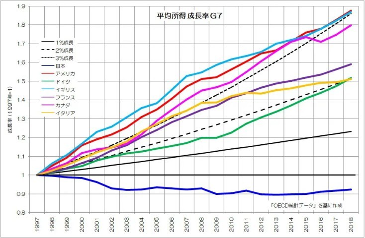 日本は過去の資産で生きる国！？