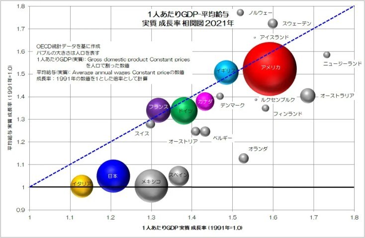 GDPと給与、名目と実質
