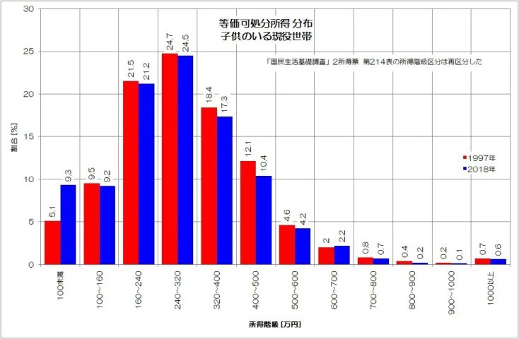 可処分所得って何？