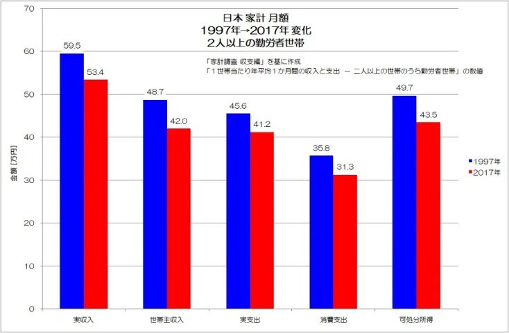 長期データで確認する家計の異変