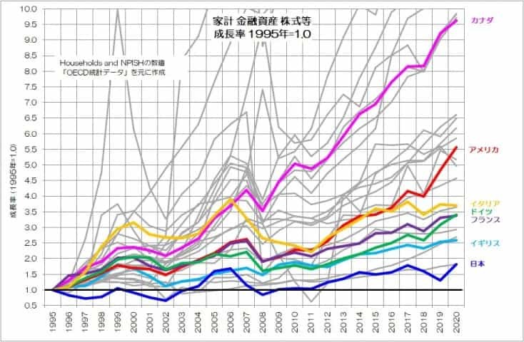 日本人の株式投資