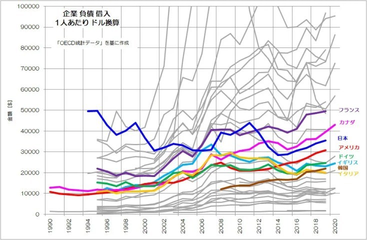 日本は過去の資産で生きる国！？