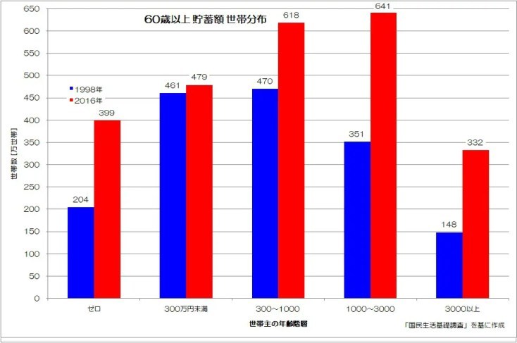 日本人は本当にお金持ち？