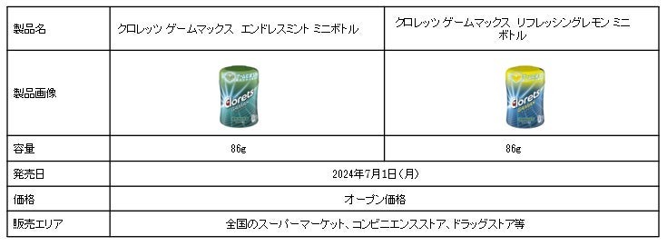 初のコラボレーション　モンスターハンター×クロレッツ！ゲーマーのために開発されたガム「クロレッツゲームマックス」発売記念　クロレッツGAMAXひと噛みいこうぜ！キャンペーン 7月1日スタート！