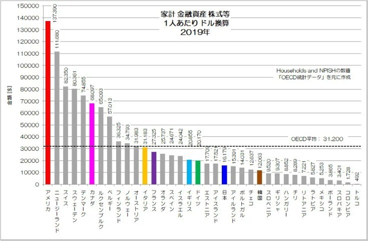 日本人の株式投資