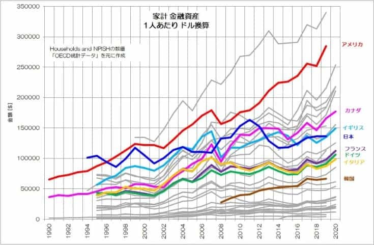 日本は過去の資産で生きる国！？