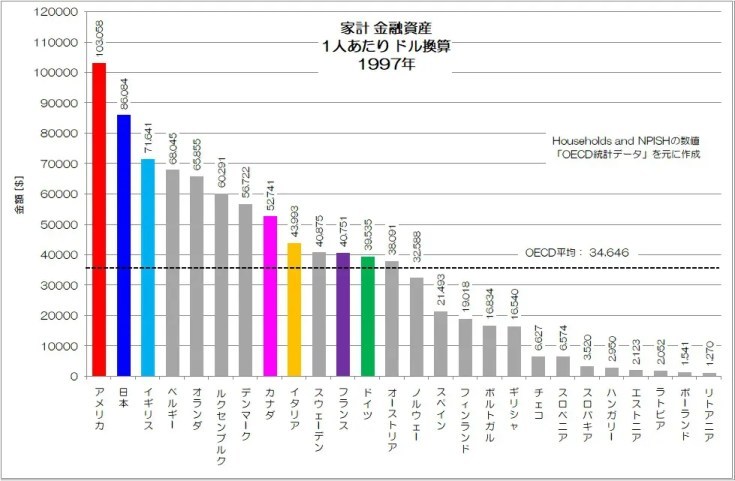 日本は過去の資産で生きる国！？