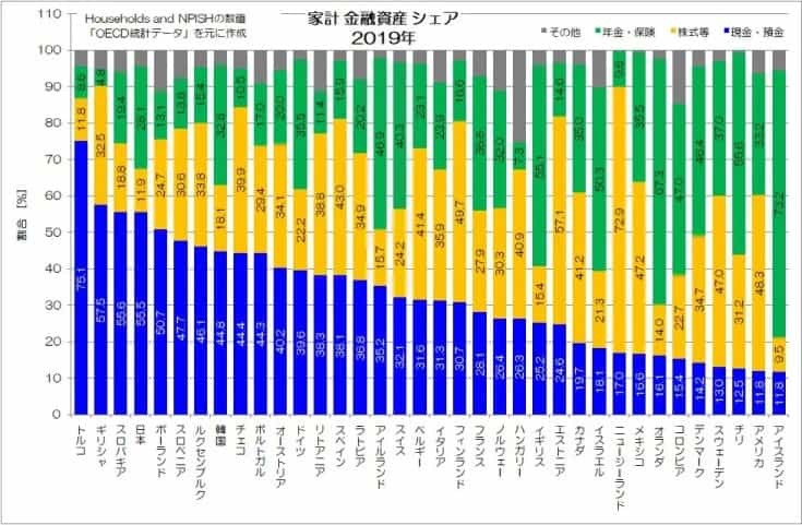 日本人は本当にお金持ち？