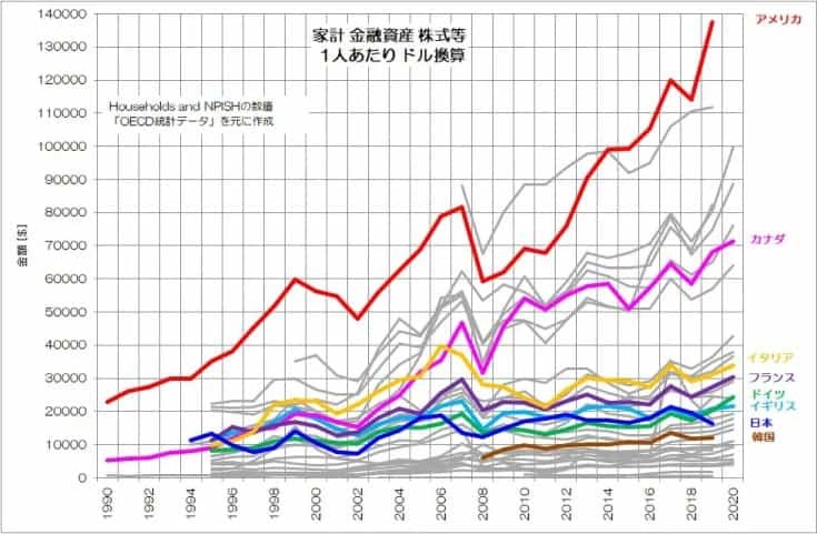 日本人の株式投資